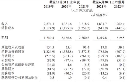 （数据来源：上美集团招股书）