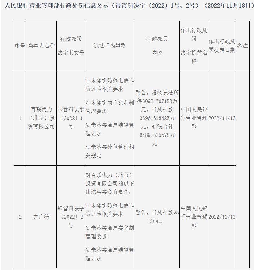 百联优力领6400万巨额罚单 牌照能否顺利续展引关注