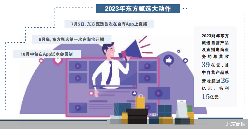 首次出击“双11” 东方甄选想要的不止流量
