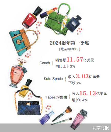 连关两店 轻奢鼻祖MK进退失据