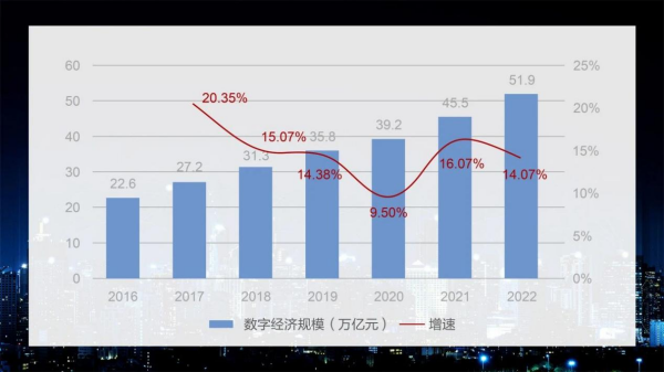 数字化时代下，传奇今生以智能化运营工具强效赋能轻创业