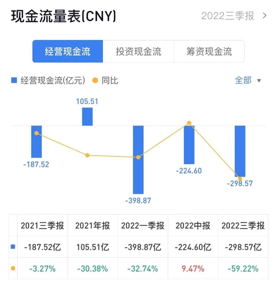 万亿负债压顶 央企地产商保利发展推出补血计划