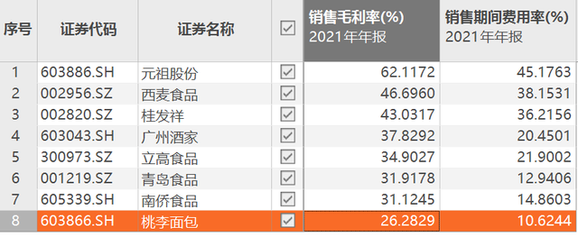 图注：数据来自Choice金融终端