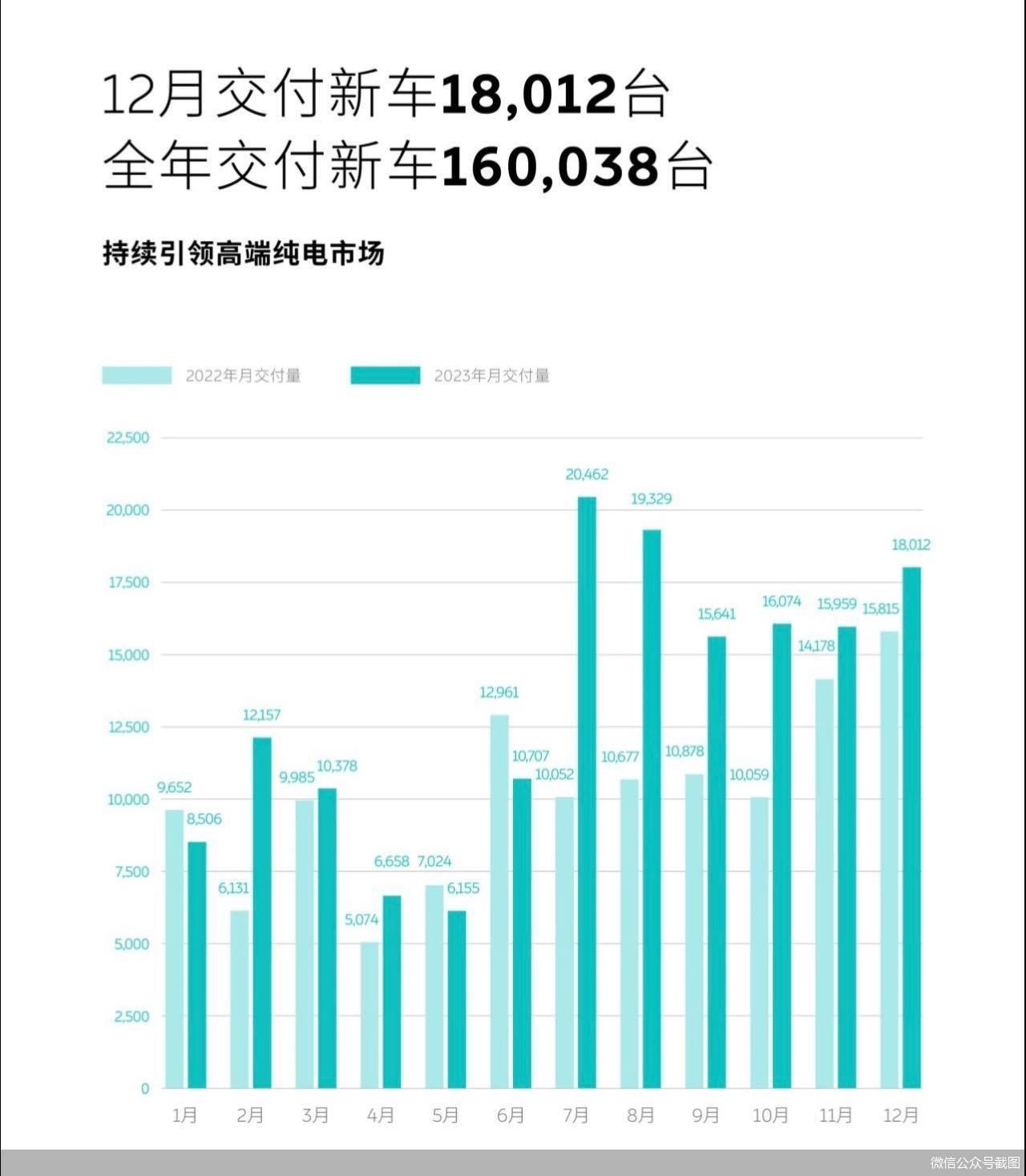 微信公众号截图