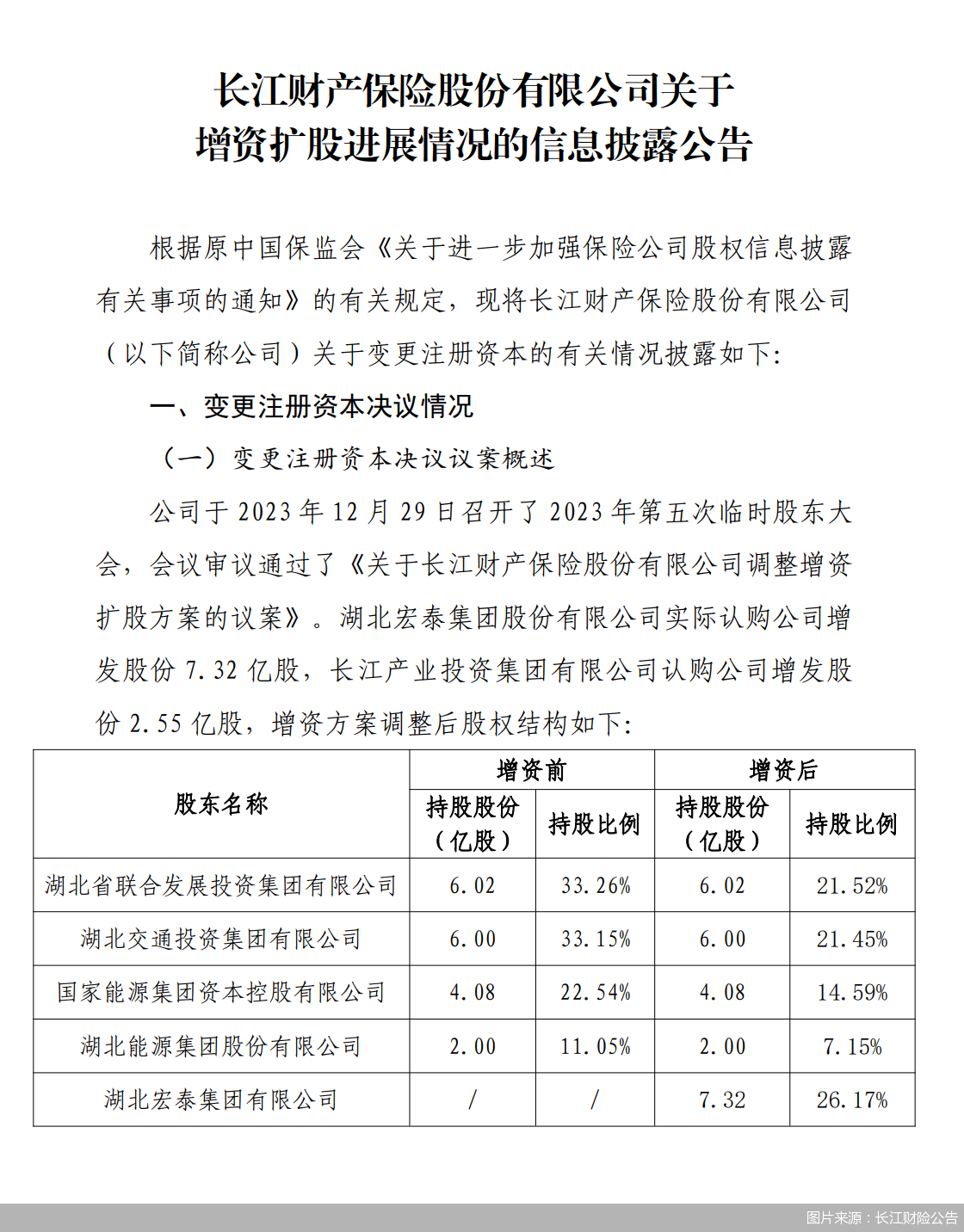 图片来源：长江财险公告