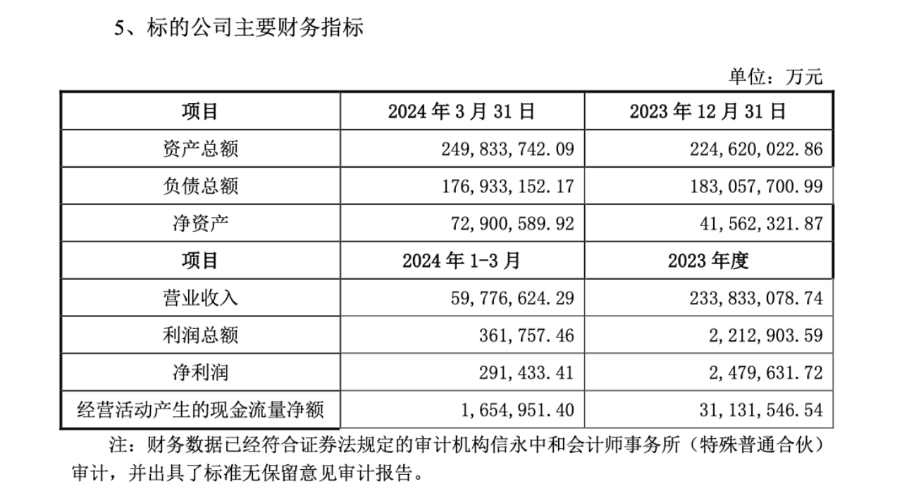 北方铜业拟收购控股股东关联资产 小股东方董监事质疑收购背离公司主业