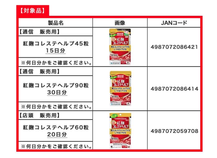 服用后致人死亡？小林制药陷保健品安全风波