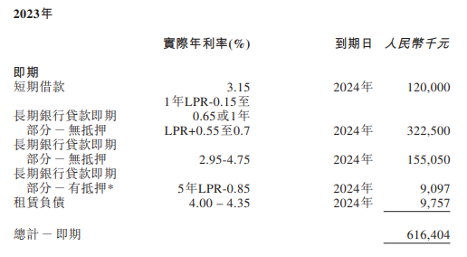 亚盛医药转让唯一商业化产品海外权益背后：尚未盈利 超6亿借款年内到期
