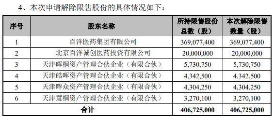 百洋医药控股股东多管齐下“抽血”上市公司