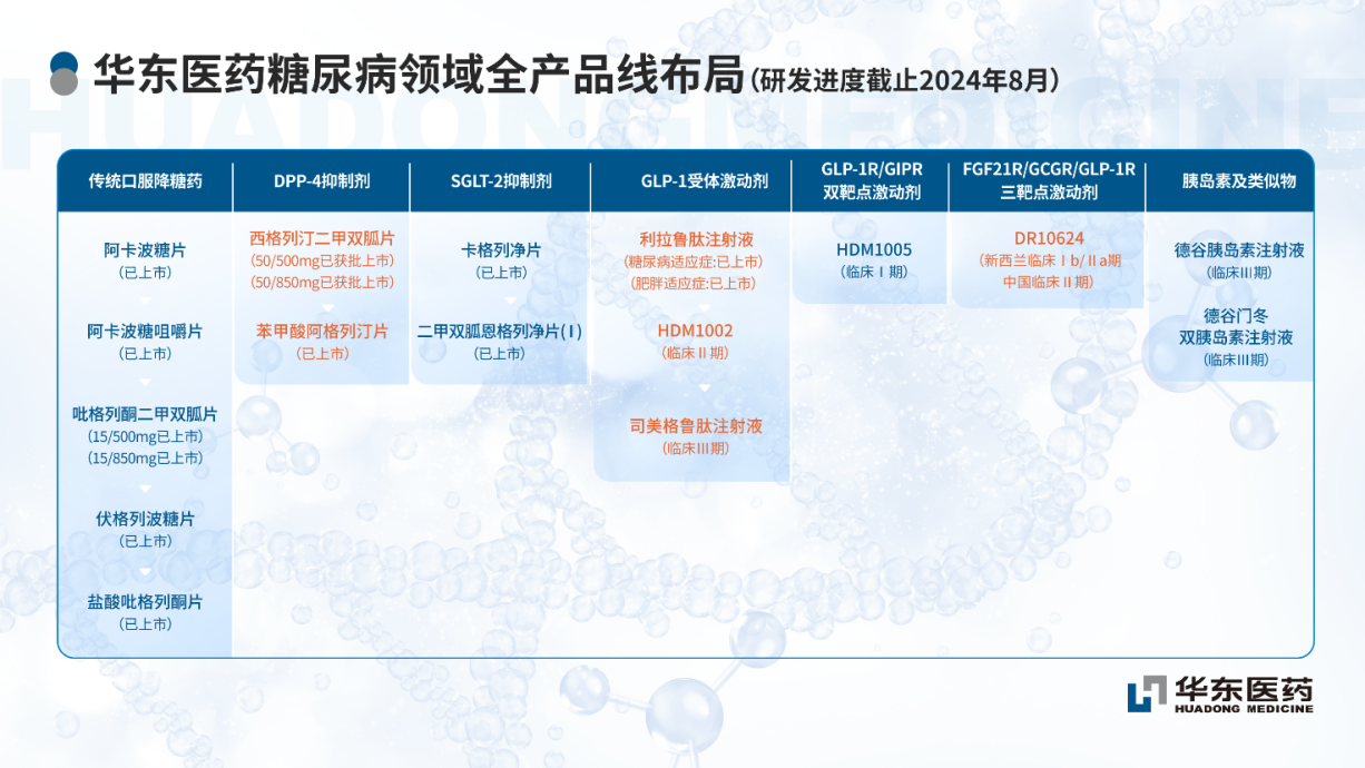 华东医药与惠升生物就1类新药惠优静达成独家战略合作