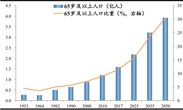 GRANVER吉返盾：以衰老抑制科技应对人口红利消亡