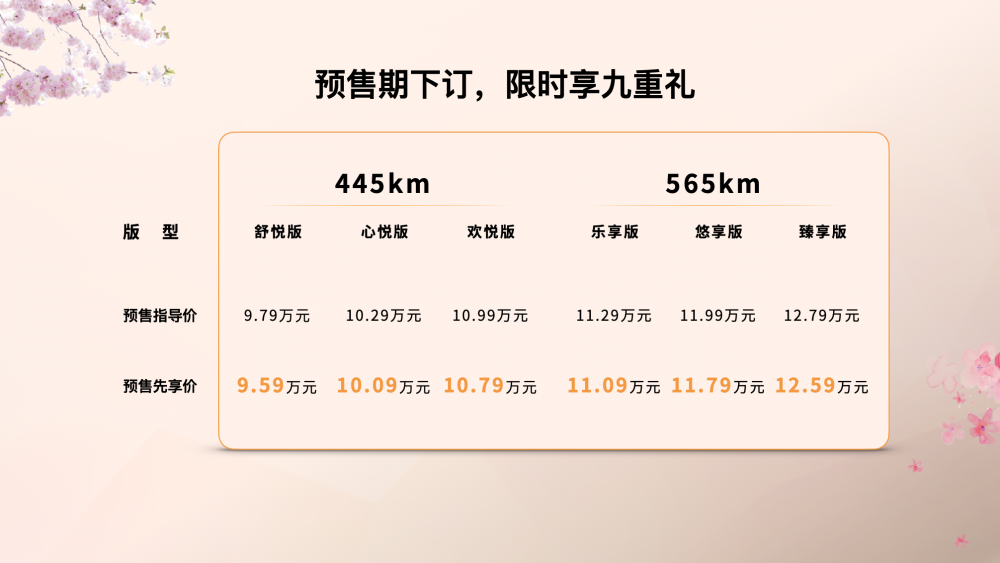 一汽奔腾悦意03预售先享价9.59万-12.59万元
