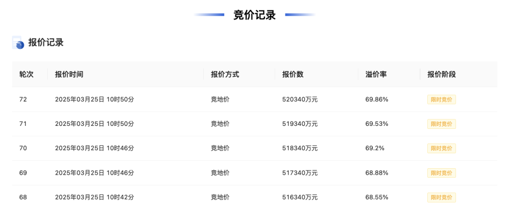 杭州单价地王再度刷新！滨江区西兴单元地块楼面单价超7.7万元/平米