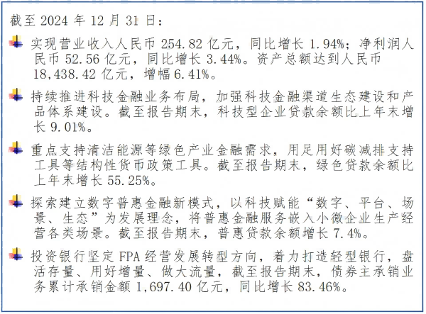 渤海银行发布2024年年报：营收净利双增 金融服务实体经济成效显著