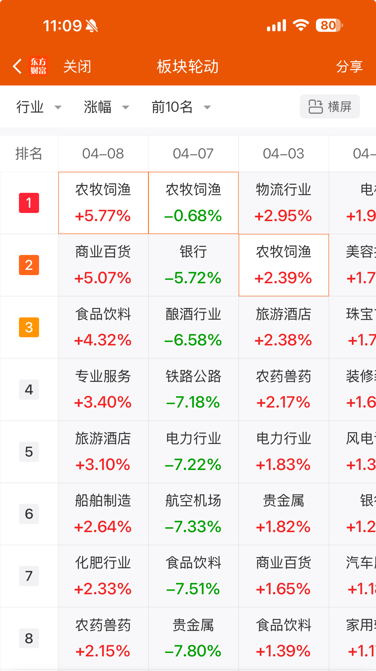 商业百货板块持续走高 国芳集团走出3天3板