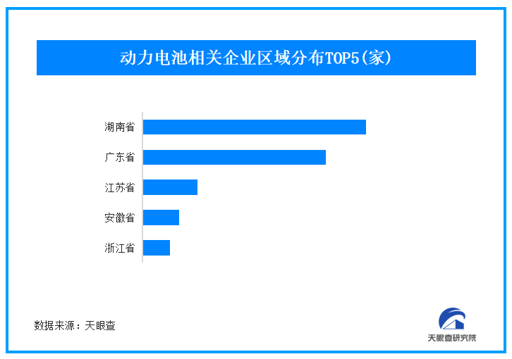 前2月全球动力电池装车量同比增四成 我国现存超6000家动力电池企业