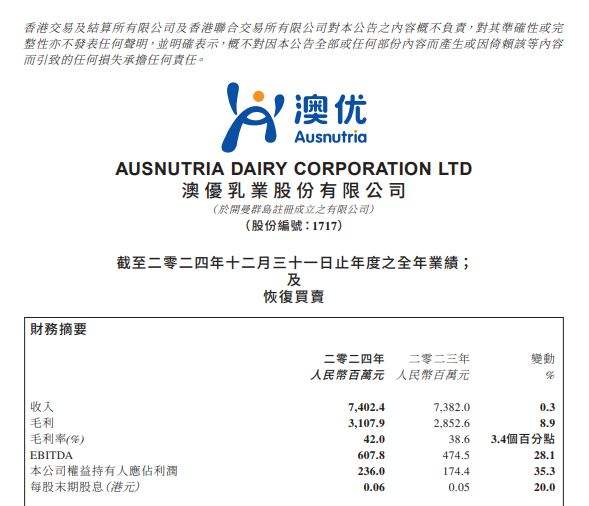澳优业绩韧性双增，羊奶业务海外拓疆