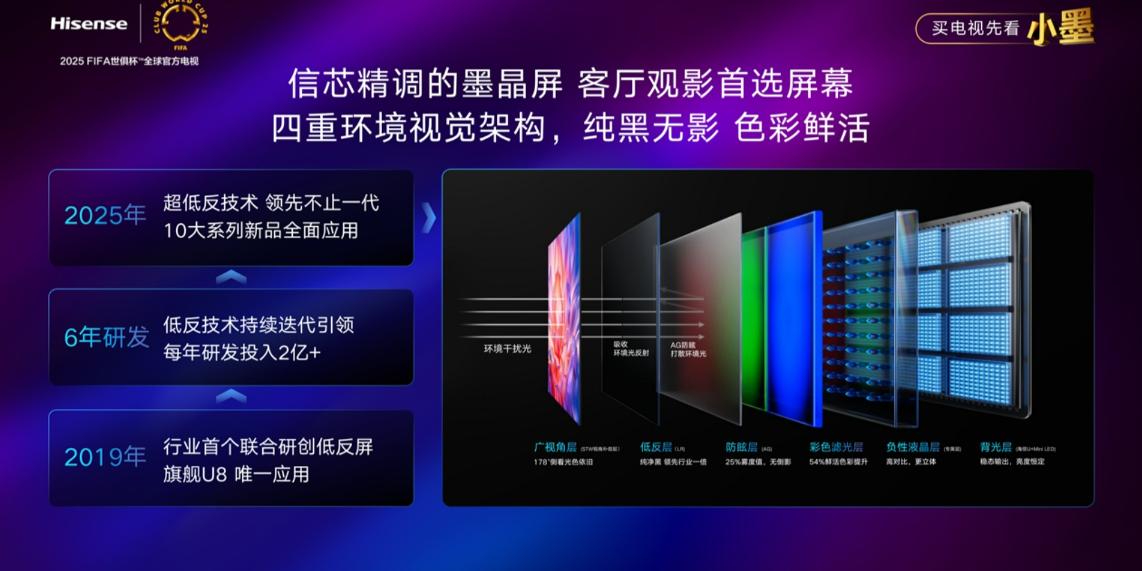 海信发布小墨E5Q Pro电视：五大核心技术重塑中高端市场