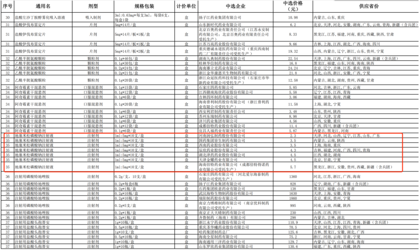 药品价格曾上涨14倍 仙琚制药一款原料药涉嫌垄断拟被罚没1.95亿元