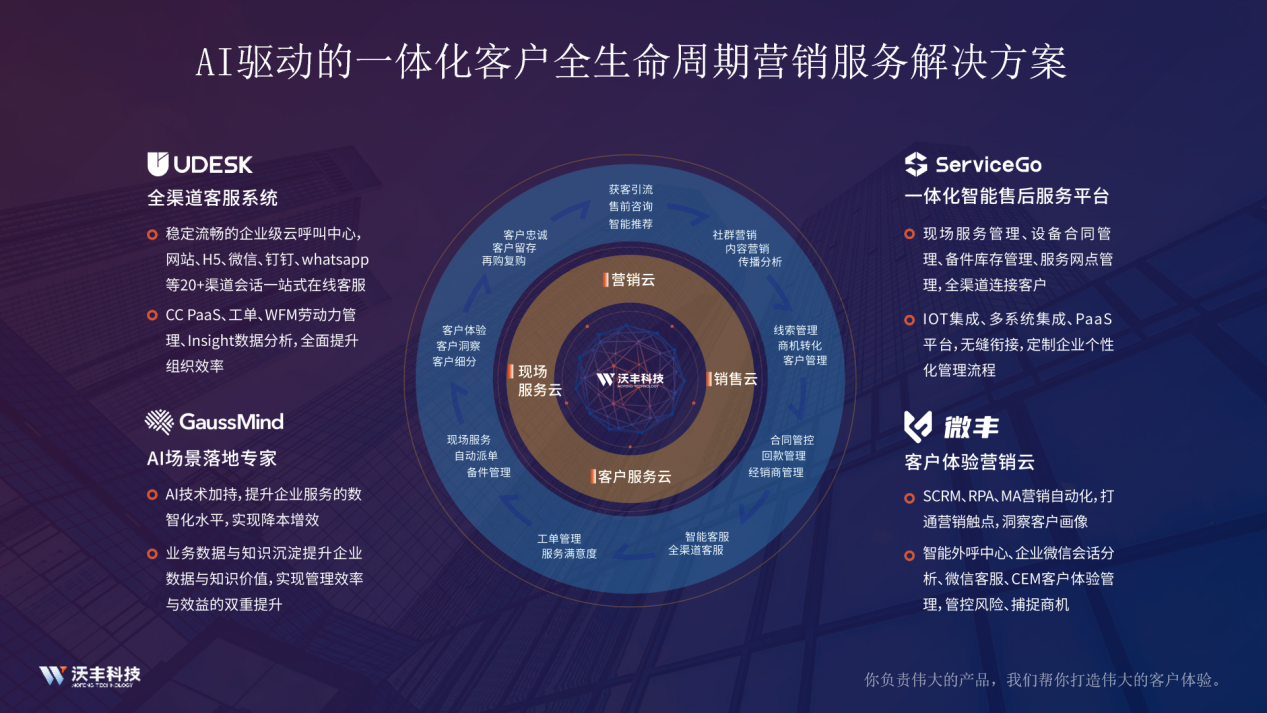 沃丰科技公布新定位：AI+营销服务，将擦出怎样的火花？