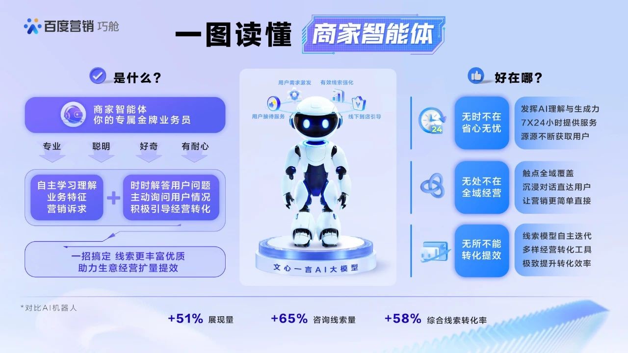 AI科技向左，温度向右，商家智能体刚刚好