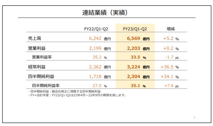 截图来源：任天堂官网