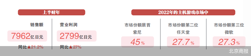 b技术部