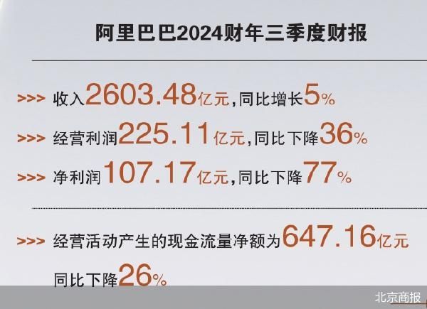 北京商报