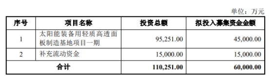 德力股份拟终止不超6亿元定增 去年前年均亏损