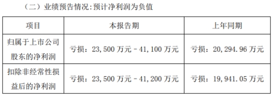 博汇股份连亏2年 2020上市两募资共8.2亿光大证券保荐