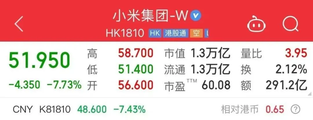 小米股价涨超历史记录，雷军或成中国新首富？