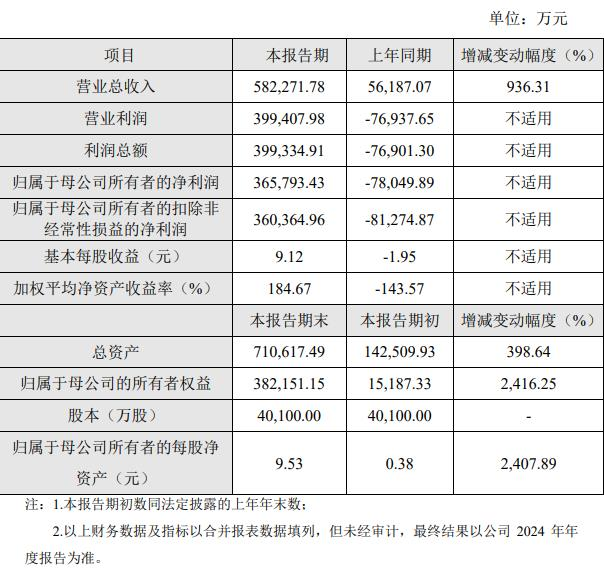 广西公司本部四楼会议室大屏建设方案