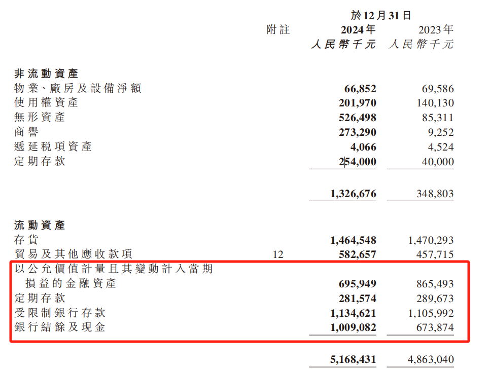 药师帮年报透视：经调净利1.57亿，被低估的港股医疗“现金牛”？