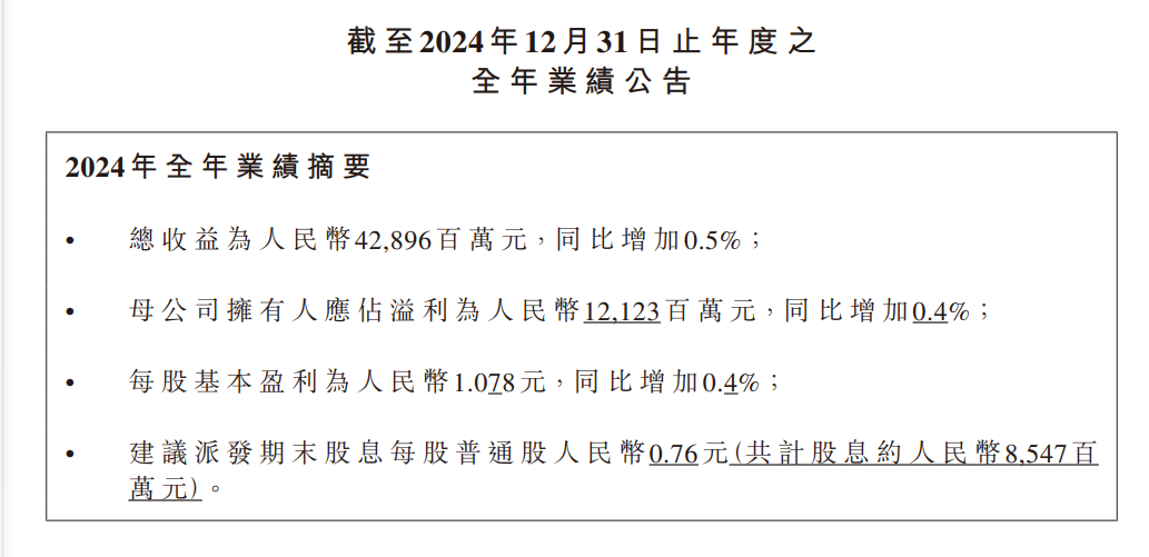 农夫山泉2024年营收、利润双增长 利润超121亿
