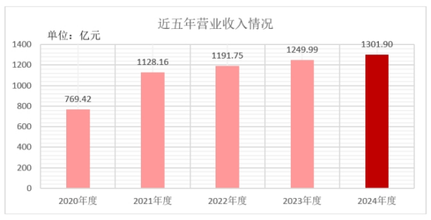 中信金属：2024年净利润同比增长8.79% 拟10派1.68元