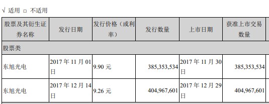 拟开17亿元罚单、19人终身禁入！监管层利剑揭开“东旭系”之“四宗罪”