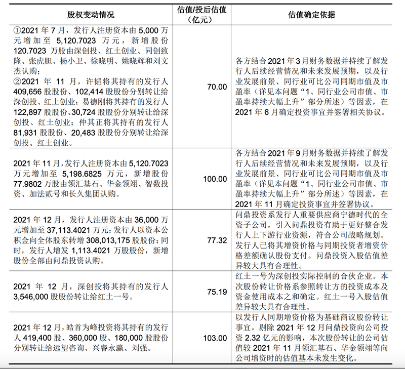 首航新能三年长跑终上市：宁德时代突击入股，21亿募投项目缩水