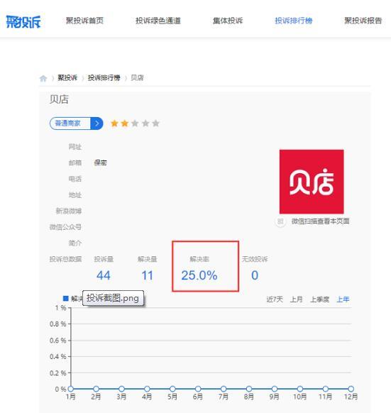 社交电商企业和平台需自律 贝店“拉人头”模式陷传销质疑