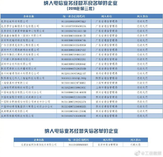 腾讯、中国电信等被纳入电信业务经营不良名单