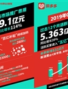 拼多多三季度营收增长123%至75亿元 月活单季增6360万