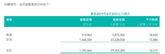 宝龙地产千亿债务压顶 许华芳有苦难言