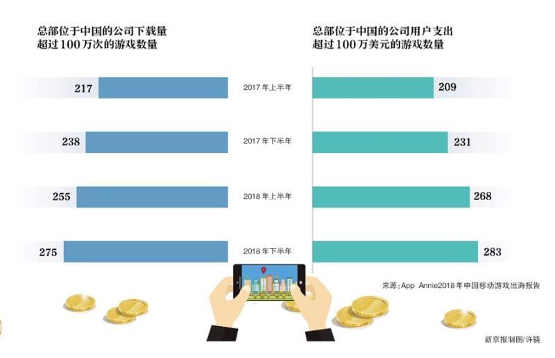 游戏海外市场大潮已至 电竞出海究竟是选择抑或无奈
