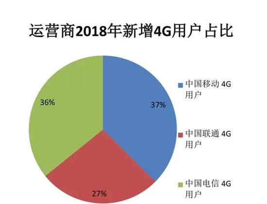 来源：晓说通信