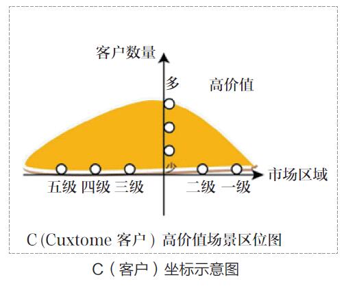 从故宫火锅的争议解读场景营销的应用与新营销的逻辑
