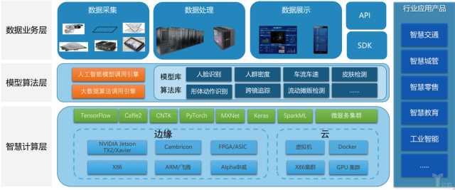 海赛人工智能总裁沈翀：瞄准边缘智能，数据驱动定义企业未来