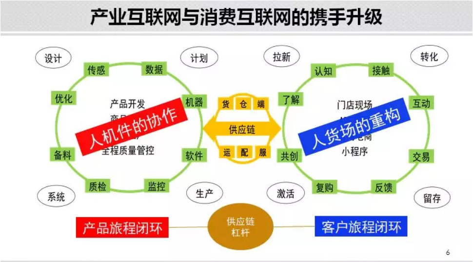 陈威如：未来10年，产业互联网将如何发展？