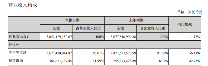 三全食品2011年年报 