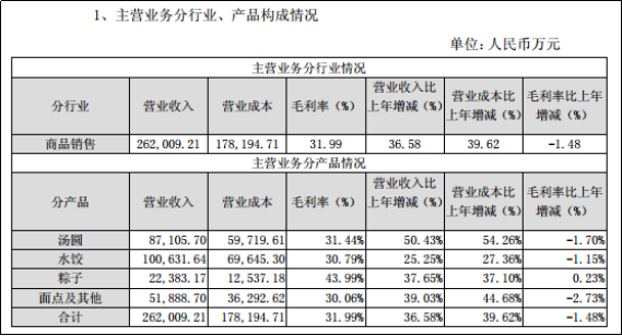 三全食品2011年年报 