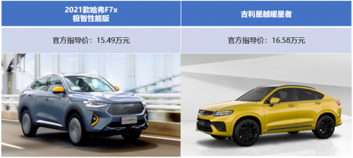 2021款哈弗F7x/吉利星越 谁才是你的Mr Right?