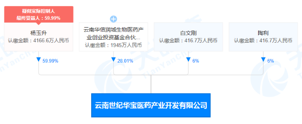 云南世纪华宝医药产业开发有限公司股权穿透图(来源：天眼查) 